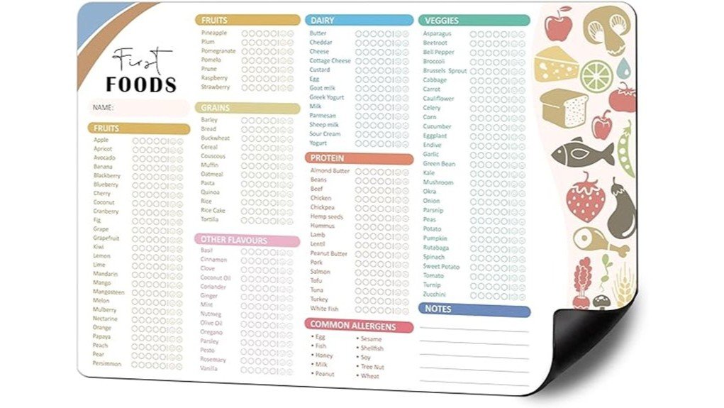 baby food tracking tool